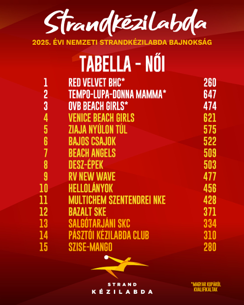TABELLA - NŐI